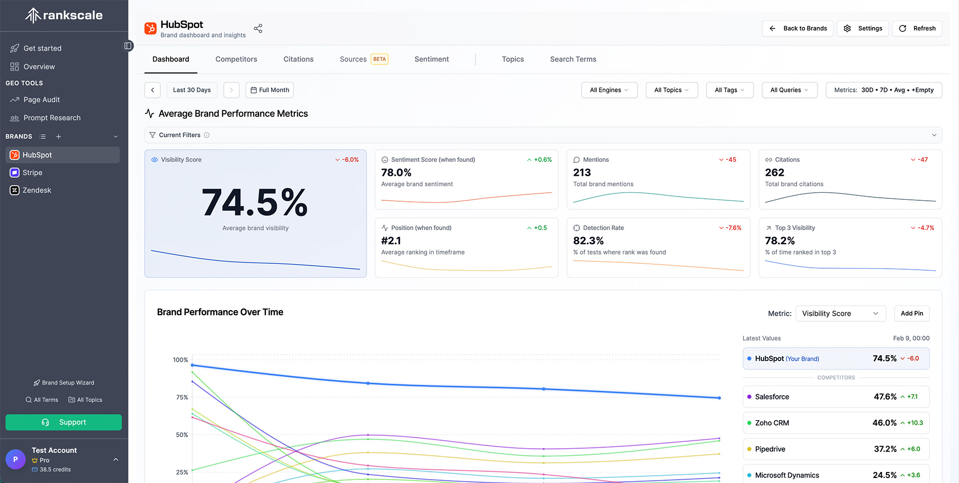 AI Visibility Analysis Platform Rankscale